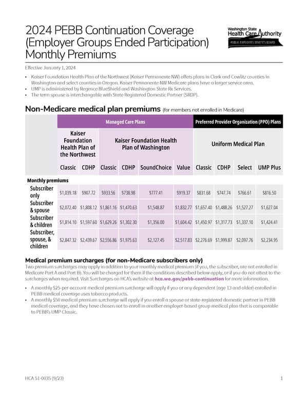 Employer Group Ended Participation (2024) - Page 1