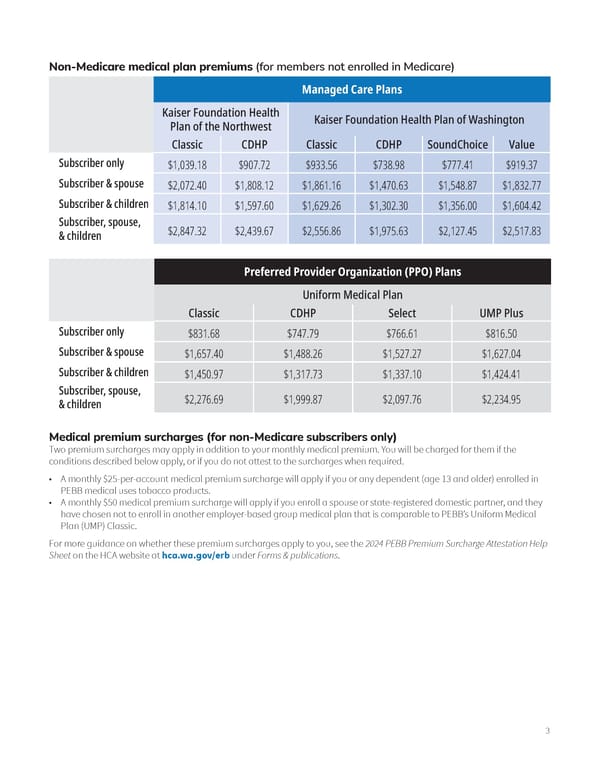 Retiree monthly premiums (2024) - Page 3