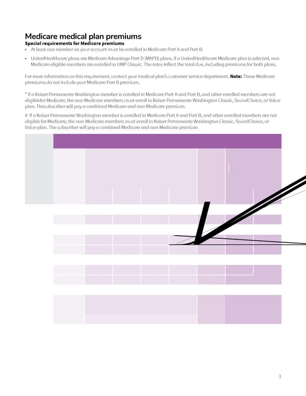 Employer Group Ended Participation (2024) - Page 3