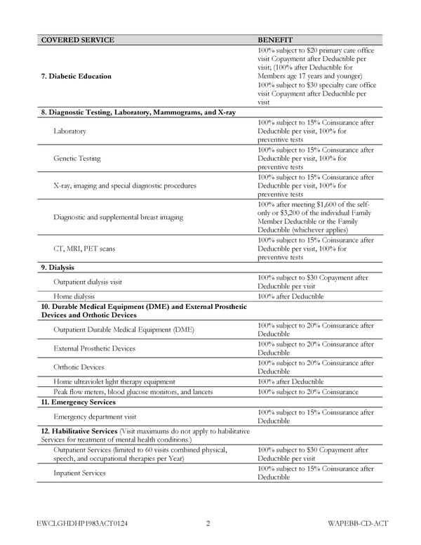 Kaiser Permanente NW CDHP EOC (2024) - Page 9