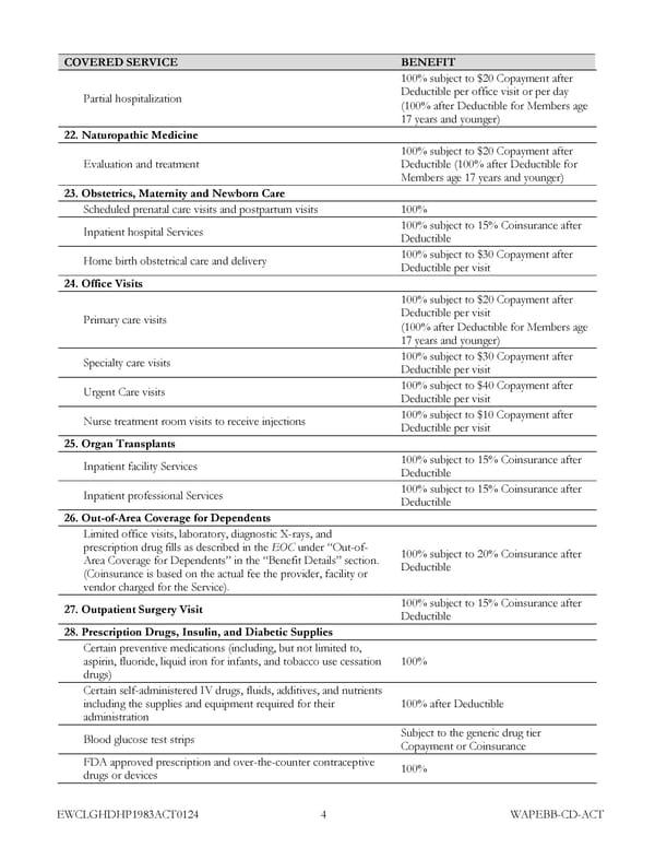 Kaiser Permanente NW CDHP EOC (2024) - Page 11