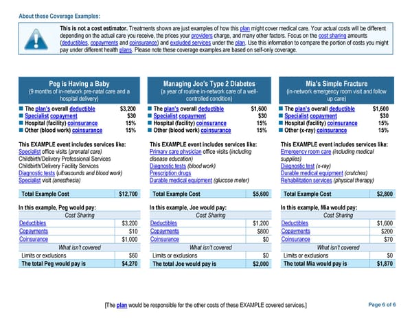 Kaiser Permanente NW CDHP SBC (2024) - Page 6