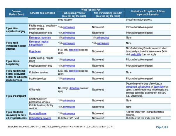 Kaiser Permanente NW Classic SBC (2024) - Page 3