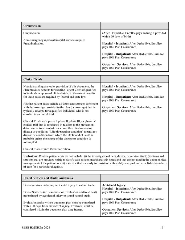 Kaiser Permanente WA CDHP EOC (2024) - Page 16