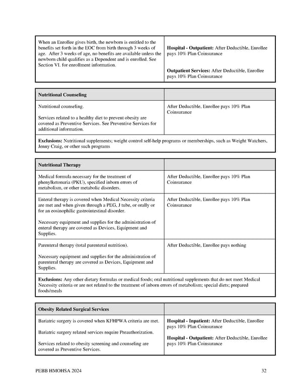 Kaiser Permanente WA CDHP EOC (2024) - Page 32