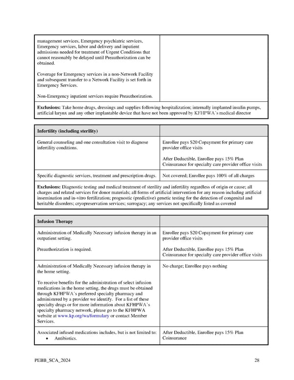 Kaiser Permanente WA SoundChoice EOC (2024) - Page 28