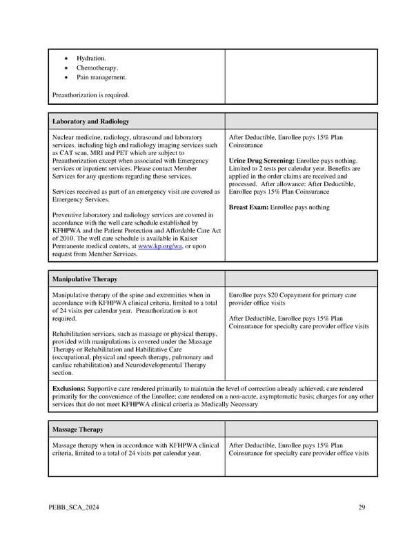 Kaiser Permanente WA SoundChoice EOC (2024) - Page 29