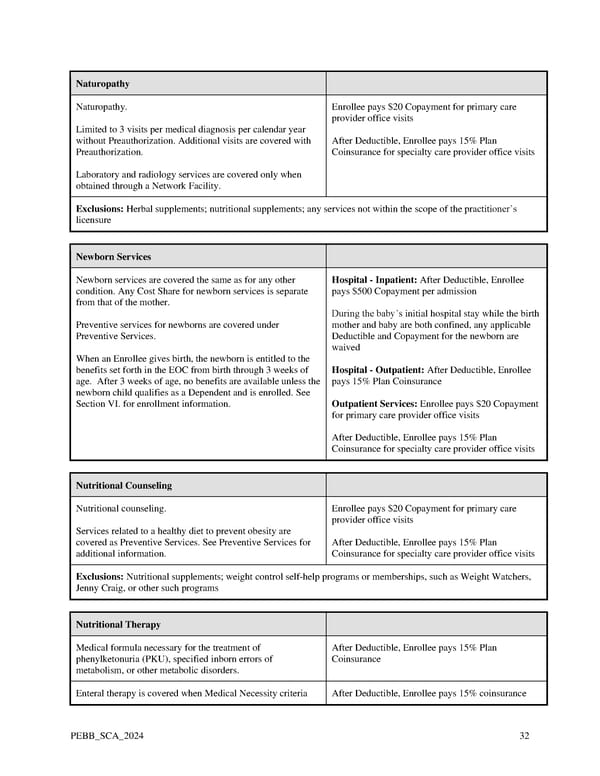 Kaiser Permanente WA SoundChoice EOC (2024) - Page 32