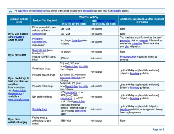 Kaiser Permanente WA Classic SBC (2024) - Page 2