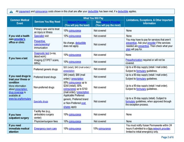 Kaiser Permanente WA CDHP SBC (2024) - Page 2