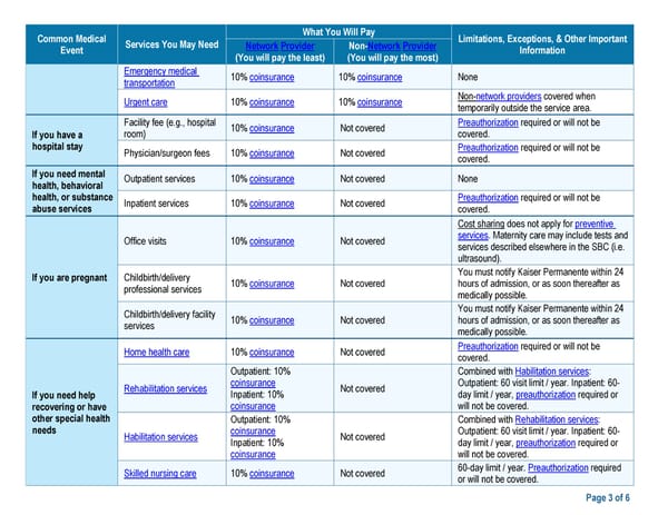 Kaiser Permanente WA CDHP SBC (2024) - Page 3