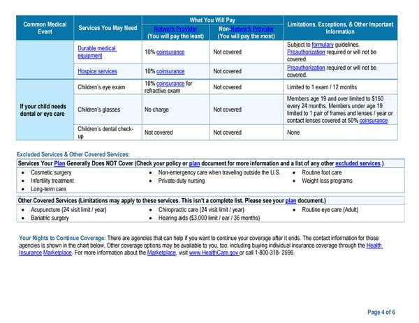 Kaiser Permanente WA CDHP SBC (2024) - Page 4