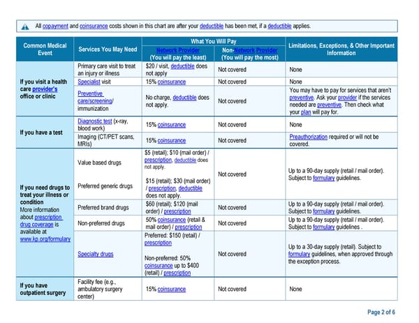 Kaiser Permanente WA SoundChoice SBC (2024) - Page 2