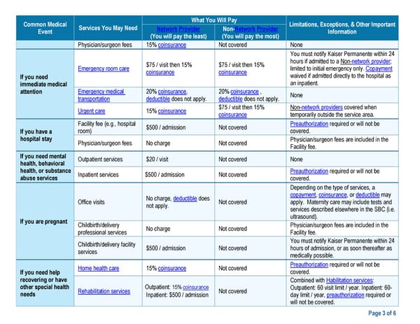 Kaiser Permanente WA SoundChoice SBC (2024) - Page 3