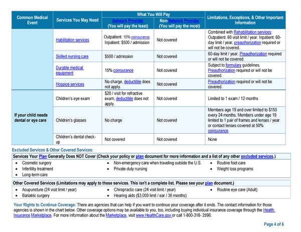 Kaiser Permanente WA SoundChoice SBC (2024) - Page 4