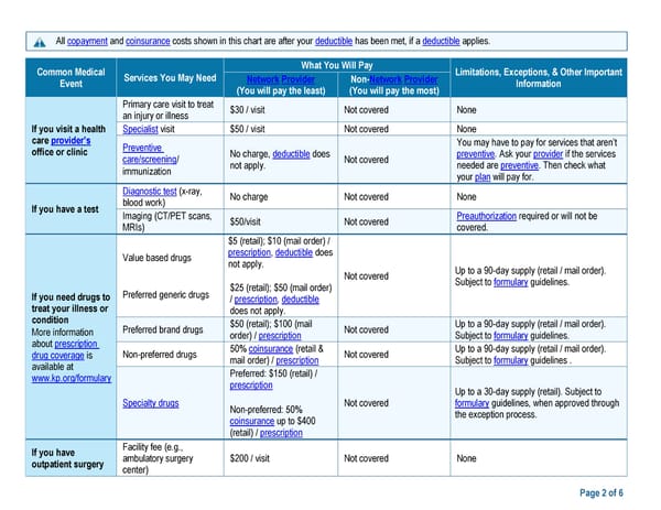 Kaiser Permanente WA Value SBC (2024) - Page 2