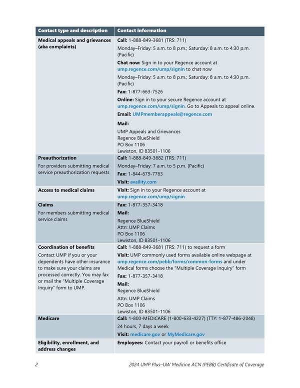 UMP Plus–UW Medicine Accountable Care Network (UW Medicine ACN) COC (2024) - Page 3