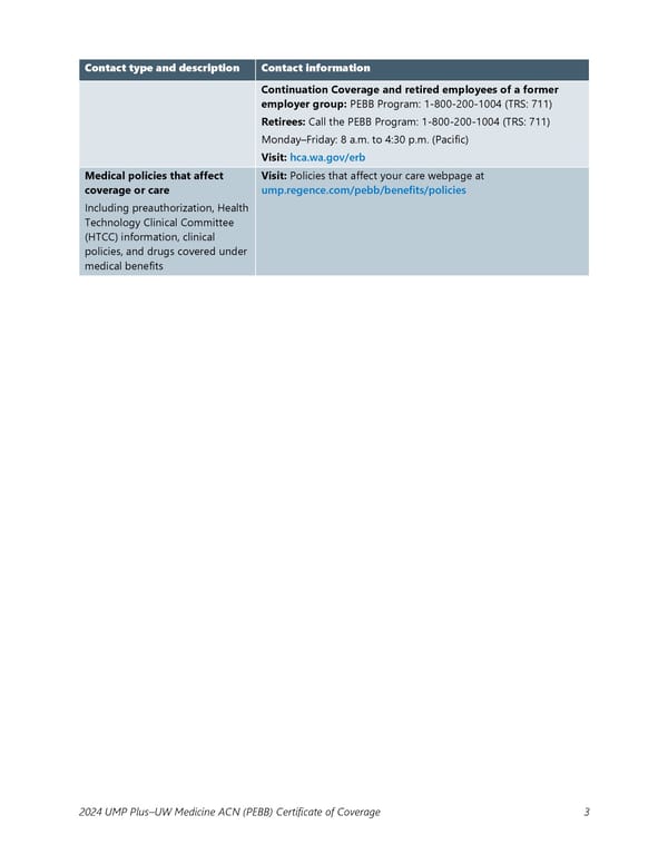 UMP Plus–UW Medicine Accountable Care Network (UW Medicine ACN) COC (2024) - Page 4