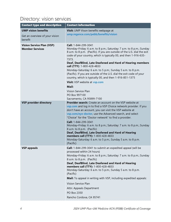 UMP Plus–UW Medicine Accountable Care Network (UW Medicine ACN) COC (2024) - Page 5