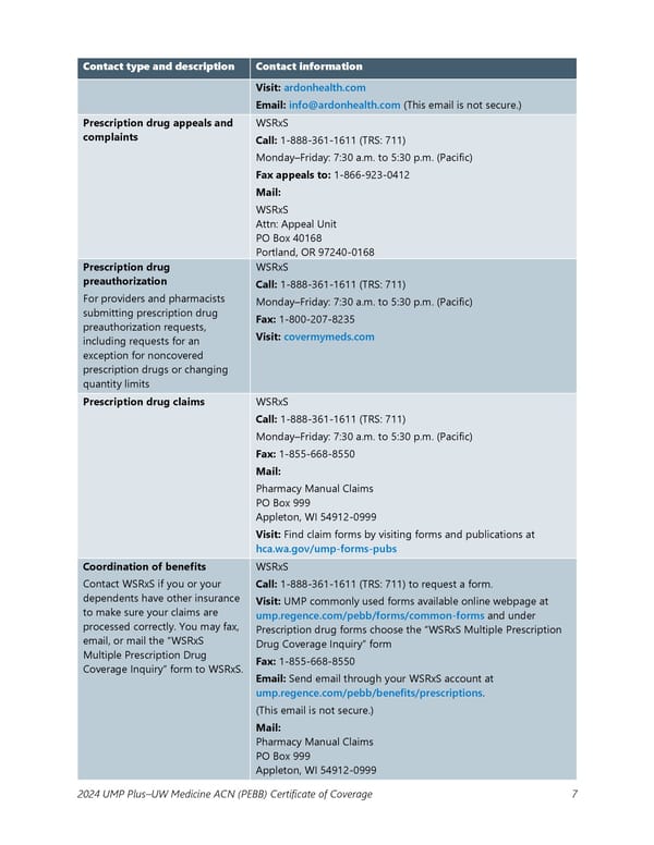 UMP Plus–UW Medicine Accountable Care Network (UW Medicine ACN) COC (2024) - Page 8