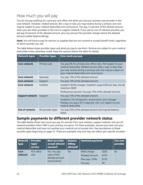 UMP Plus–UW Medicine Accountable Care Network (UW Medicine ACN) COC (2024) - Page 23