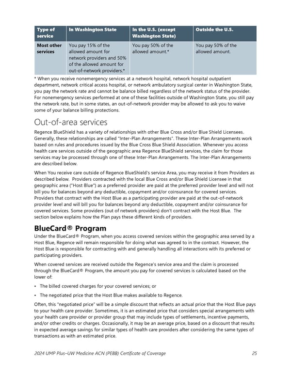 UMP Plus–UW Medicine Accountable Care Network (UW Medicine ACN) COC (2024) - Page 26