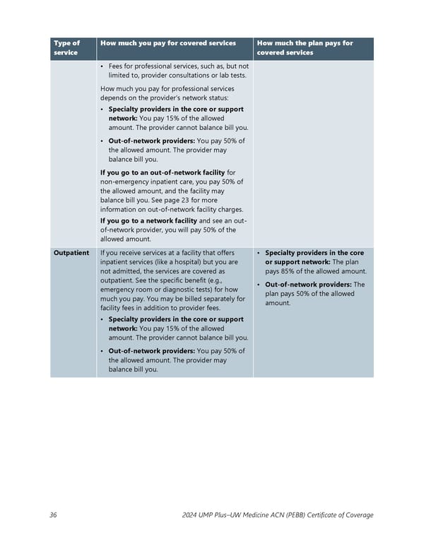 UMP Plus–UW Medicine Accountable Care Network (UW Medicine ACN) COC (2024) - Page 37