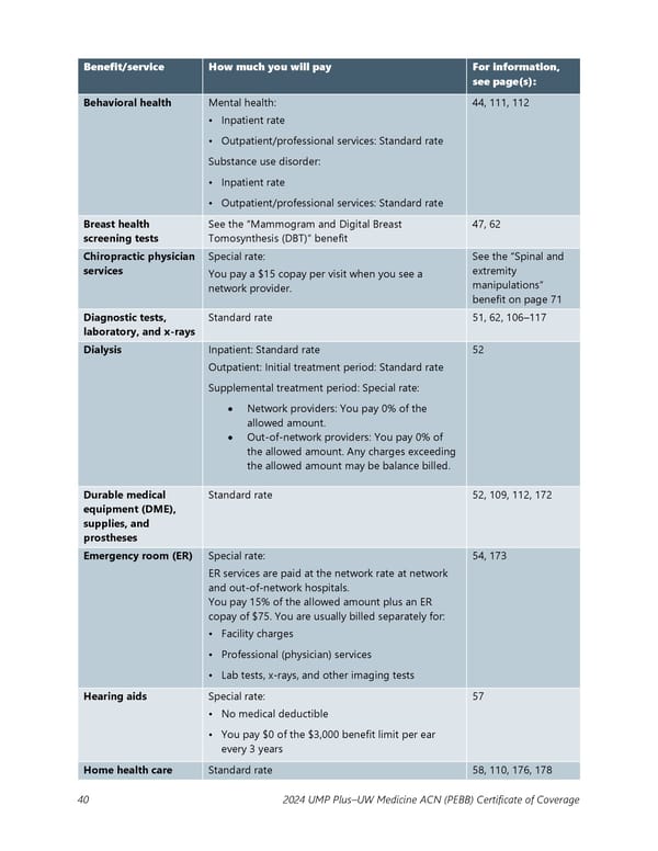 UMP Plus–UW Medicine Accountable Care Network (UW Medicine ACN) COC (2024) - Page 41