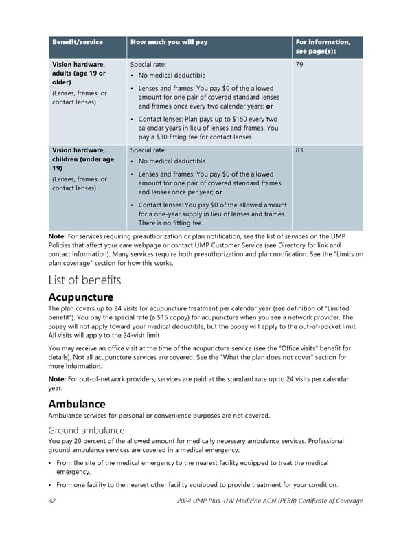 UMP Plus–UW Medicine Accountable Care Network (UW Medicine ACN) COC (2024) - Page 43