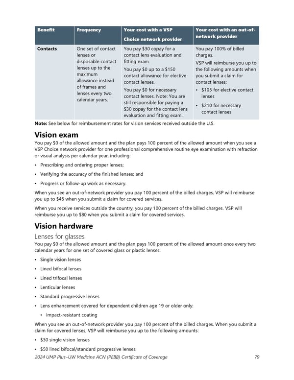 UMP Plus–UW Medicine Accountable Care Network (UW Medicine ACN) COC (2024) - Page 80