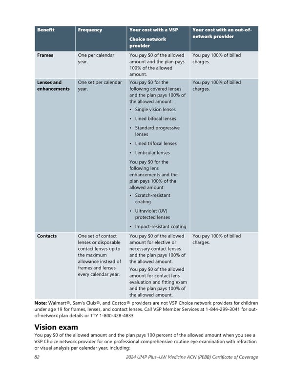 UMP Plus–UW Medicine Accountable Care Network (UW Medicine ACN) COC (2024) - Page 83