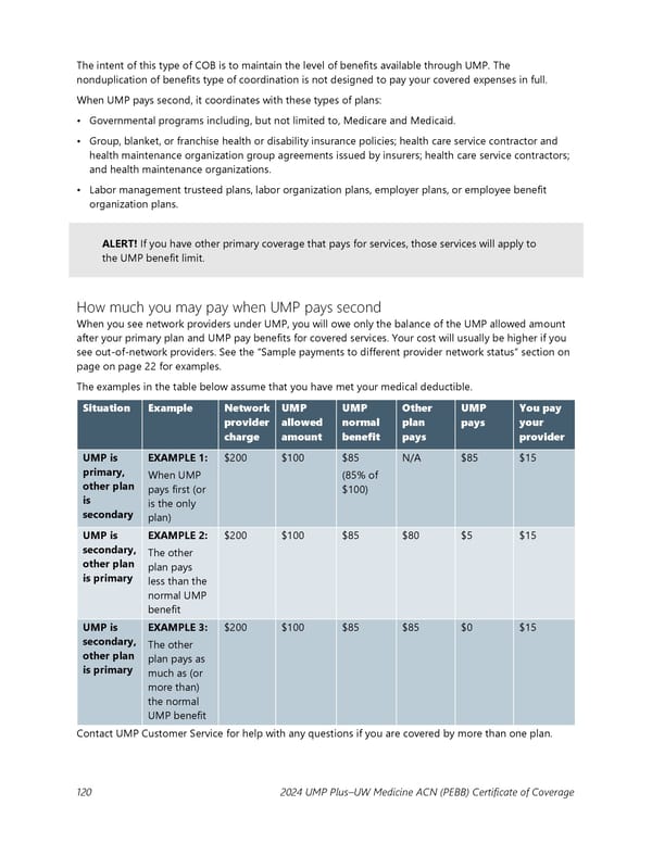 UMP Plus–UW Medicine Accountable Care Network (UW Medicine ACN) COC (2024) - Page 121