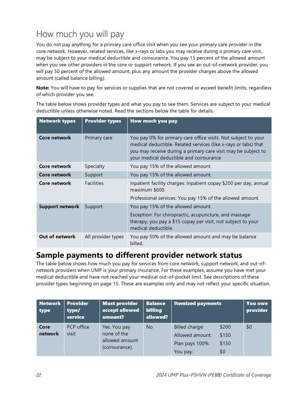 UMP Plus–Puget Sound High Value Network (PSHVN) COC (2024) - Page 23