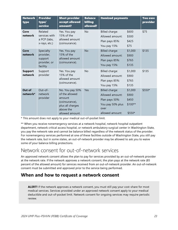 UMP Plus–Puget Sound High Value Network (PSHVN) COC (2024) - Page 24