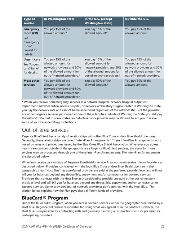 UMP Plus–Puget Sound High Value Network (PSHVN) COC (2024) - Page 26