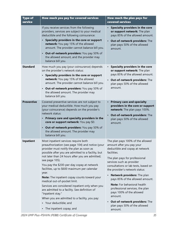 UMP Plus–Puget Sound High Value Network (PSHVN) COC (2024) - Page 36