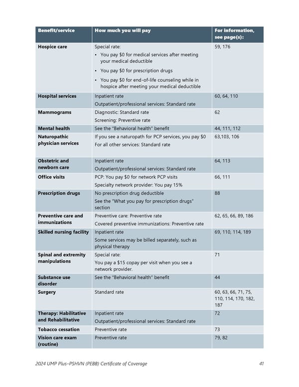 UMP Plus–Puget Sound High Value Network (PSHVN) COC (2024) - Page 42