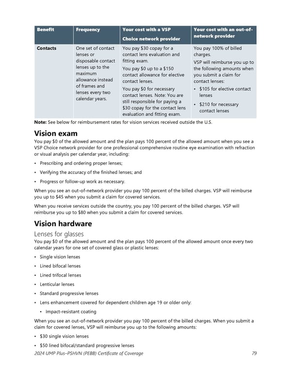 UMP Plus–Puget Sound High Value Network (PSHVN) COC (2024) - Page 80