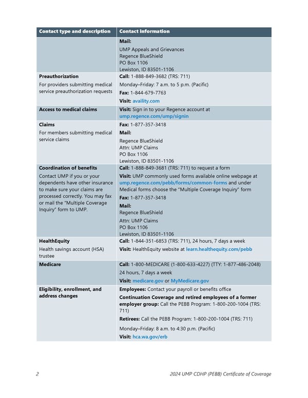 UMP Consumer-Directed Health Plan (CDHP) COC (2024) - Page 3