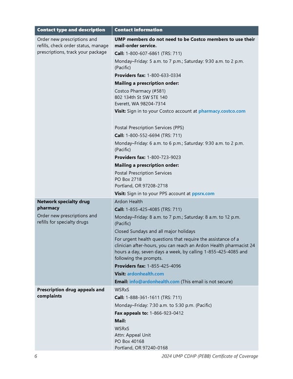 UMP Consumer-Directed Health Plan (CDHP) COC (2024) - Page 7