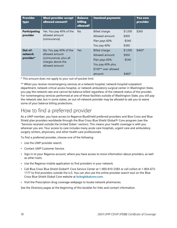 UMP Consumer-Directed Health Plan (CDHP) COC (2024) - Page 19