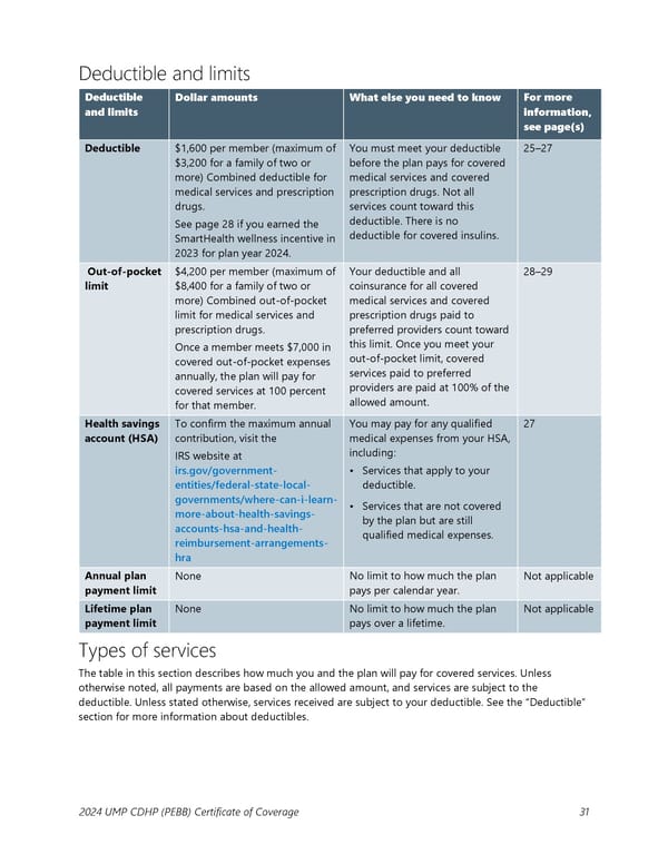 UMP Consumer-Directed Health Plan (CDHP) COC (2024) - Page 32