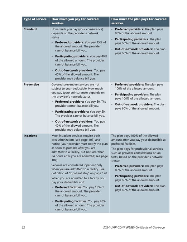 UMP Consumer-Directed Health Plan (CDHP) COC (2024) - Page 33