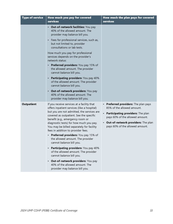 UMP Consumer-Directed Health Plan (CDHP) COC (2024) - Page 34