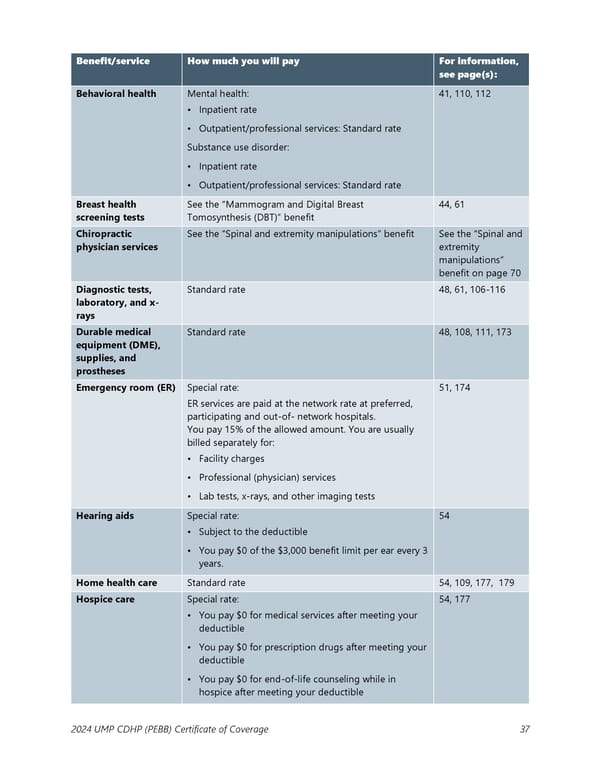 UMP Consumer-Directed Health Plan (CDHP) COC (2024) - Page 38