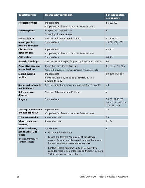 UMP Consumer-Directed Health Plan (CDHP) COC (2024) - Page 39