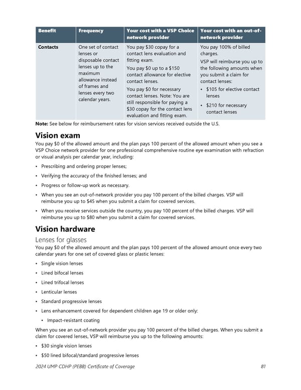 UMP Consumer-Directed Health Plan (CDHP) COC (2024) - Page 82