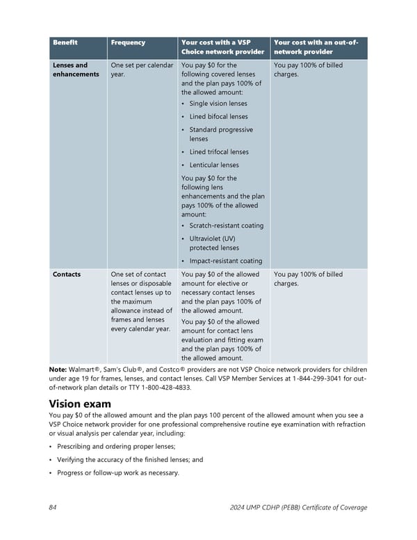 UMP Consumer-Directed Health Plan (CDHP) COC (2024) - Page 85