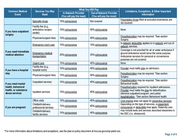 UMP CDHP SBC (2024) - Page 3