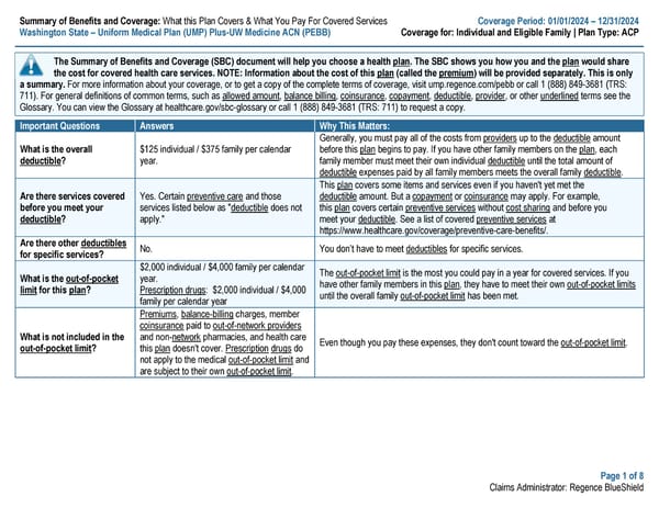 UMP Plus–UW Medicine Accountable Care Network (UW Medicine ACN) SBC (2024) - Page 1